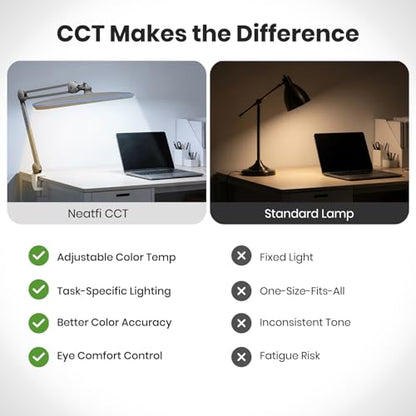 Neatfi XL 2,200 Lumens 20W LED Task Lamp – 23” Ultra-Wide Head | 182 SMD LEDs | 4 Brightness Levels | 3 Light Modes | Eye-Caring, Glare-Free | Adjustable Arm (Silver, CCT with Clamp) - color: Silver