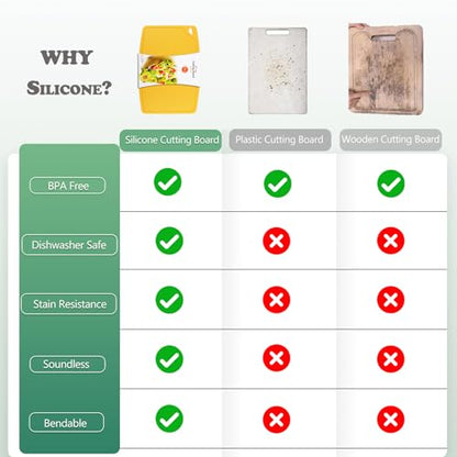 Liflicon Thick Silicone Cutting Boards for Kitchen Silicone Chopping Boards/Mats Set of 2 Extra Large14.6''x10.43'', Mini 9.1”x7.1” Non-slip Deep Drip Juice Groove, Dishwasher Safe-Yellow - color: Yellow, size: 9.1"L x 7.1"W & 14.6"L x 10.4"W