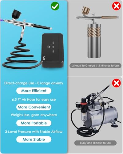 50 PSI Airbrush Kit with Compressor, High Pressure Air Brush with 0.2/0.3/0.5mm Nozzle/Cleaning Sets, Dual-Action Airbrush Gun for Painting, Modeling, Cake Decor, Nail Art, Makeup