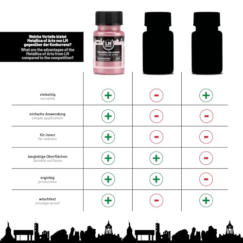 Metallic Acrylic Paint 1.69 fl oz - Pastel Pink - Premium Metallic Paint for Artists and Crafters. High Coverage, Lightfast & Durable. Ideal for Canvas, Wood, Ceramic & More - color: Pastel Pink