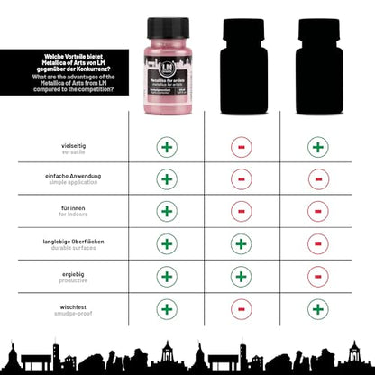 Metallic Acrylic Paint 1.69 fl oz - Pastel Pink - Premium Metallic Paint for Artists and Crafters. High Coverage, Lightfast & Durable. Ideal for Canvas, Wood, Ceramic & More - color: Pastel Pink