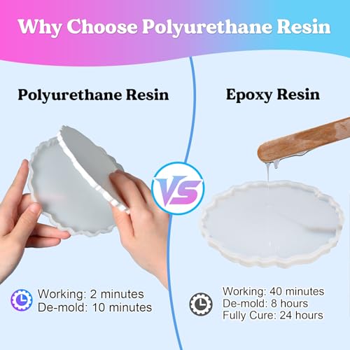 LET'S RESIN Polyurethane Resin, 60oz Fast Cured Resin Within 10 Minutes | 2 Part Casting Resin,Low Viscosity & Low Odor Pourable Liquid Plastic for Casting Models, Prototypes & Resin Craft