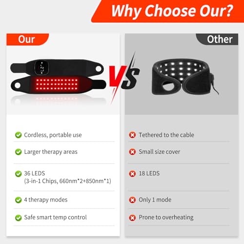 Rechargeable LED Warming Wrap for Wrist and Hands, Portable Red & Near-Infrared Comfort Pad with 108 LEDs, Wireless Adjustable Wrap for Hand, Knee, Ankle, Foot and Daily Personal Care