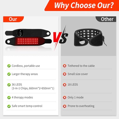 Rechargeable LED Warming Wrap for Wrist and Hands, Portable Red & Near-Infrared Comfort Pad with 108 LEDs, Wireless Adjustable Wrap for Hand, Knee, Ankle, Foot and Daily Personal Care