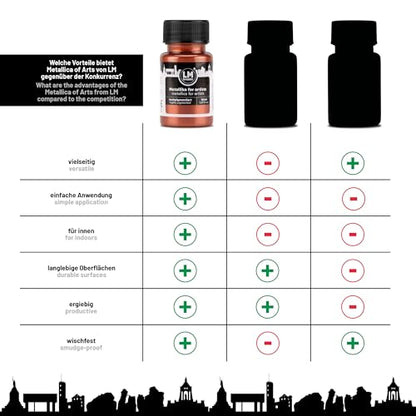 Metallic Acrylic Paint 1.69 fl oz - Copper - Premium Metallic Paint for Artists and Crafters. High Coverage, Lightfast & Durable. Ideal for Canvas, Wood, Ceramic & More - color: Copper