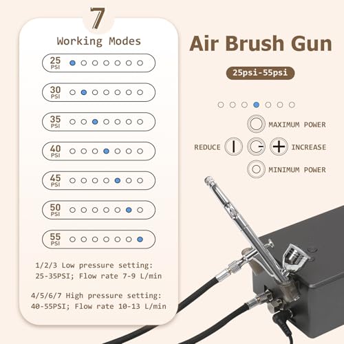 Colima Airbrush Kit, 27PSI Air Brush Gun Set with Air Compressor & 12 Paint - color: 27psi airbrush kit with 12pc paint