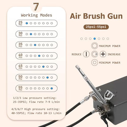 Colima Airbrush Kit, 27PSI Air Brush Gun Set with Air Compressor & 12 Paint - color: 27psi airbrush kit with 12pc paint