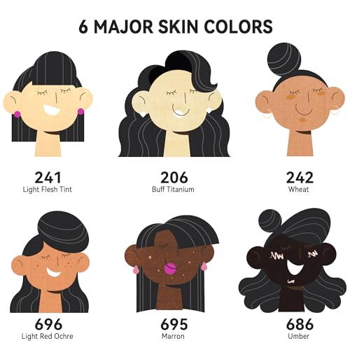 PHOENIX Skin Tone Acrylic Paint - 6 Neutral Colors x 2 Fl Oz / 59ml Flesh Colored Model Paint Set, Plastic Miniature Figures Paints for Adults, Brown Acrylic Paints for Canvas Painting