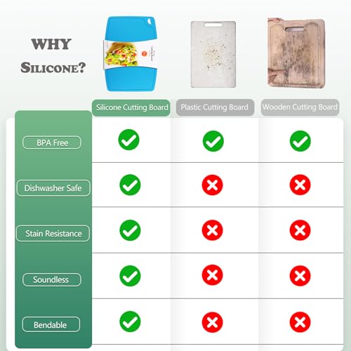 Liflicon Thick Silicone Cutting Boards for Kitchen Silicone Chopping Boards/Mats Set of 2 Extra Large14.6''x10.43'', Mini 9.1”x7.1” Non-slip Deep Drip Juice Groove, Dishwasher Safe-Blue - color: Blue, size: 9.1"L x 7.1"W & 14.6"L x 10.4"W