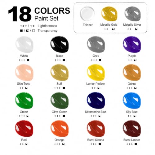 VVF 18 Colors Model Paint Set, Ready to Use Acrylic Miniature Paint | with 2 Metallic Colors, Plus 2 Thinners, Brush & Airbrush Compatible, for Miniatures, 3D Printed, Wargaming & Tabletop Games
