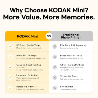 KODAK Mini 2 Retro 2x3 Portable Photo Printer, 4PASS, 38 Sheets, White | Bluetooth, iPhone & Android Smartphone Compatible, Smudge-Proof, Water-Resistant, Fade-Resistant - color: White, size: Printer + 38 Sheets