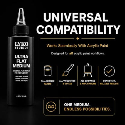 Lyko Studios Ultra Flat Medium - The World’s Flattest Acrylic Matte Medium for Acrylic Paint, (4 oz) | Eliminates Brush Strokes, Dead Flat, No Gloss Finish.
