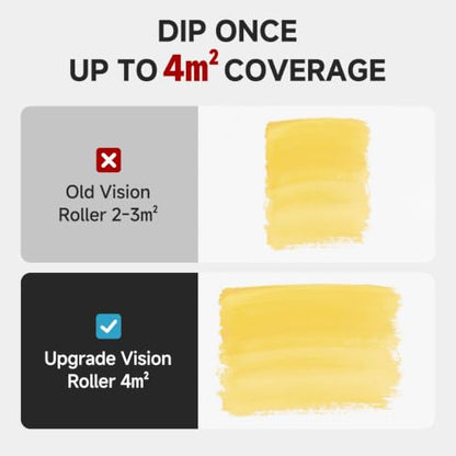 Paint Roller Kit with Extension Pole - 6 Pieces Set with 9" Paint Roller, 2" Paint Brush, 51" Adjustable Extension Pole, 11" Sturdy Paint Tray - Complete Painting Tool Set - size: 9 Inch with Extension Pole