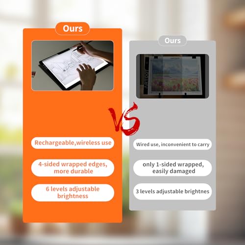 HIUKCOLED Rechargeable A4 Light Pad, Battery Powered Light Board with Carry Bag, Built-in Top Clip＆Stand, Stepless Dimmable＆6-Level Brightness Adjustable, Wireless LED Tracing Box for Weeing Vinyl - style: A4 Clip with Bag