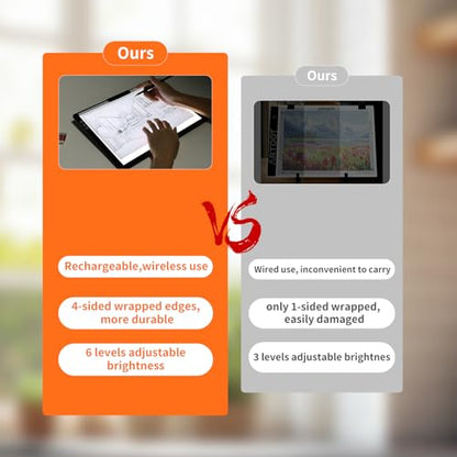 HIUKCOLED Rechargeable A4 Light Pad, Battery Powered Light Board with Carry Bag, Built-in Top Clip＆Stand, Stepless Dimmable＆6-Level Brightness Adjustable, Wireless LED Tracing Box for Weeing Vinyl - style: A4 Clip with Bag
