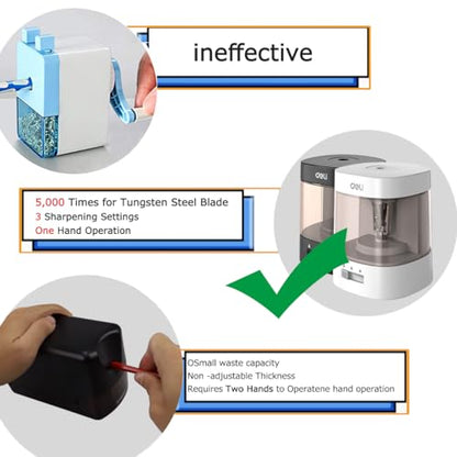 Electric Pencil Sharpener,5000 Times for Blade,Interchangeable Blade,3 Years Warranty,Battery/2A USB Powered,Suitable for 6-8mm,Extra Free Blades, for Home, Office, School (Black) - color: Black