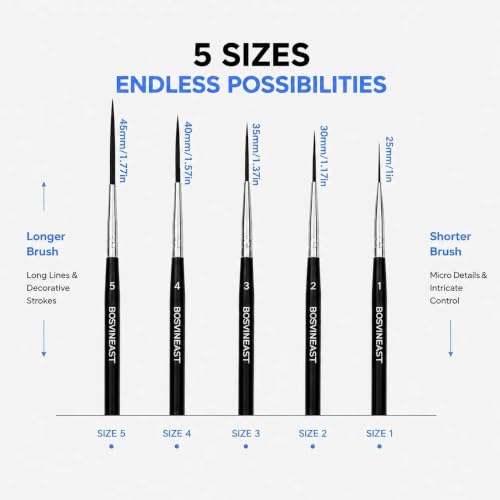 Rigger Liner Brushes for Painting, 5PCS Long Fine Detail Paint Brush Set, Script Liner and Pinstriping Brushes for Watercolor, Acrylic, Gouache, Lettering, Outlining and Miniature Art