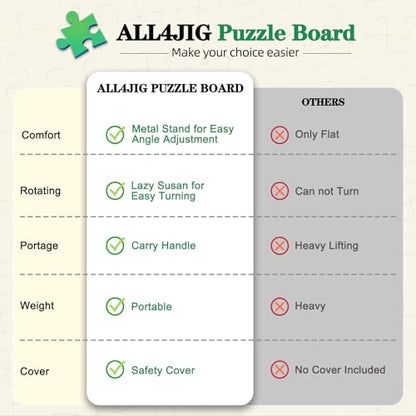 ALL4JIG 2000 Pieces 2-in-1 Tilting & Rotating Puzzle Board,40.16" x 28.5"Adjustable Angle Puzzle Board with 4 Drawers & Clear Protective Cover, Birthday Gift for mom,with a Tabletop Easel-Style Tilt - size: Large-2000pcs