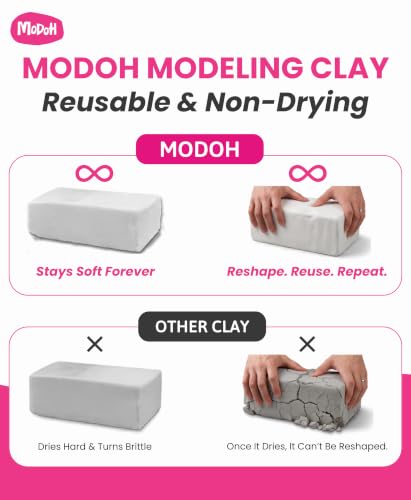 Reusable and Non-Drying Oil-Based Plasticine Modeling Clay | Professional non-toxic sulfur-free clay for artists, kids & adults. Reusable, no bake needed（Cream white 2lb） - color: Cream White, size: 2 Lbs