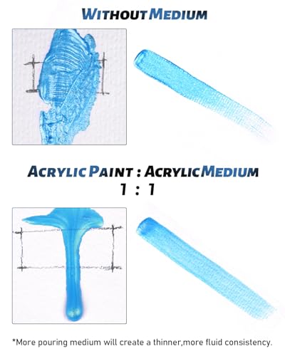 Nicpro Pouring Medium for Acrylic Paint 69oz/2040ml, Acrylic Paint Thinner - size: 69 Fl Oz (Pack of 1)