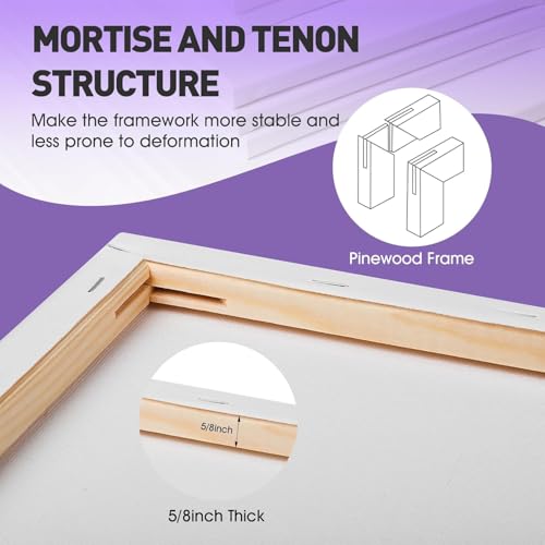 ESRICH 20x20 Stretched Canvas for Painting, 3 Pack Square Canvas for Painting Primed Acid-Free Framed Blank Canvas, Art Canvases for Beginners & Artists to Paint Oil, Acrylic, Pouring Painting. - size: 20x20in-3Pack