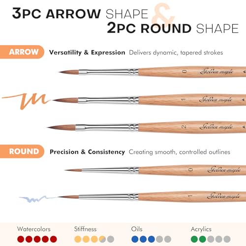 Golden Maple Kolinsky Sable Miniature Paint Brushes, 5PC Professional Detail Paint Brushes Arrow Point Paint Brush Set for Models, Watercolor Details, Figures & Gouache Painting, Wood Color - size: WC32 Arrow Point
