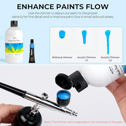 Nicpro Professional Airbrush Thinner, 16.9 oz Bottle Airbrush Paint Thinner | for Acrylic Paints, Water-Based Air Brush Fluid Medium, Improves Acrylic Paint Flow for Model Wood Canvas Metal Plastic - size: 16.9 Fl Oz (Pack of 1)