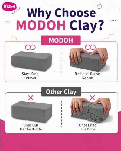 Plasticine Oil Based Non Drying Clay - Gray, 2 Lbs - Reusable, EN71 & ASTM Certified, Non Toxic, Sulfur Free, Professional Plastilina Sculpting Clay for Adults and Kids - color: Gray, size: 2 Lbs