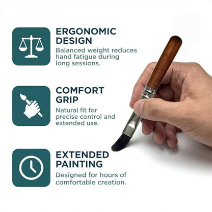 6 pcs Short Handle Watercolor Brushes,Professional Synthetic Squirrel Paint Brush Set for Detail Acrylic Gouache,Travel Art Paintbrushes Includes Round,Cat's Tongue,Dagger,Texture,Shaper,Flat - color: Brown