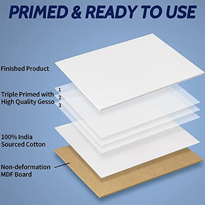 Canvas Boards for Painting 4x6 Inch, Super Value 24 Pack Mini Canvases, White Blank Canvas Panels, 100% Cotton Primed, Painting Art Supplies - size: 4"×6"