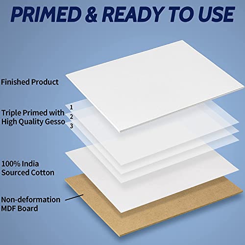 FIXSMITH Canvas Boards for Painting 4x6 Inch, Super Value 24 Pack Mini Canvases, White Blank Canvas Panels, 100% Cotton Primed, Painting Art Supplies - size: 4"×6"