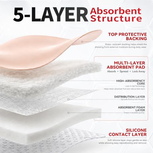 FRESINIDER Silicone Foam Dressing with Adhesive Border – Wound Dressing Bandage – Silicone Foam Pad – Pack of 5 – 5 x 5 Inches Large Waterproof Bandages – Self Adhesive Wound Care and Dressings - size: 5" x 5",5pack