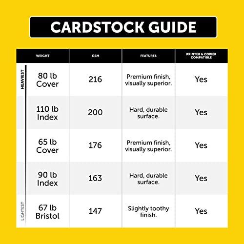 Neenah Vellum Bristol Cardstock, Lightweight, 325 Sheets, 67 lb/147 gsm, 94 Brightness, 8.5" x 11" - MORE SHEETS! (91633) - size: Ream