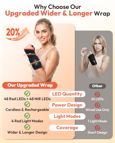 Red Light Therapy Hands Wrist Wrap, Cordless Infrared Heating Pad, 96 LEDs | 660nm/850nm infrared light, rechargeable, portable, timer, belt for arm, knee, feet, body, therawrap for carpal tunnel, home