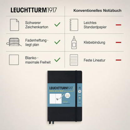 Leuchtturm1917 - Medium A5 Hardcover Sketchbook (Black) - 112 Pages of 150g/m² Paper - color: Black, size: Medium (A5)