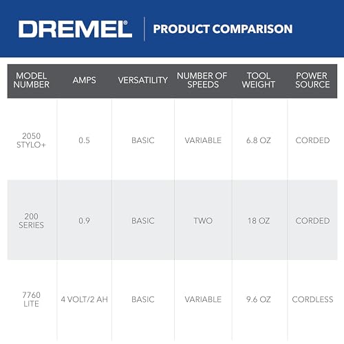 Dremel 2050-15 Stylo+ Rotary Tool | 5,000-22,000 RPM | Original Kit | For Craft Projects | Pack of 2 - size: 15-Piece Kit (Pack of 2)