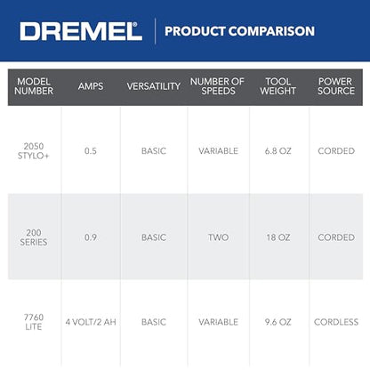 Dremel 2050-15 Stylo+ Rotary Tool | 5,000-22,000 RPM | Original Kit | For Craft Projects | Pack of 2 - size: 15-Piece Kit (Pack of 2)