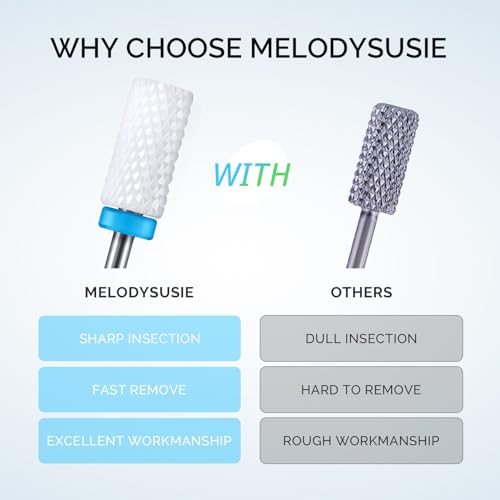 MelodySusie 5Pcs Ceramic Nail Drill Bits Set, 3/32" Acrylic Gel Nail File Bits for Manicure Pedicure Cuticle Polishing - color: 1 Coarse, 2 Medium and 2 Fine, size: 5 Piece Set