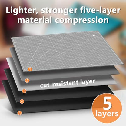 Large Self Healing Cutting Mat: 24" x 36" Double Sided 5-Ply Hobby Mat, A1 Rotary Cutting Sewing Mat for Crafts, Fabric,Sewing,Quilting,Scrapbooking,Projects,Grey/Black - color: Grey/Black, size: 36"L x 24"W