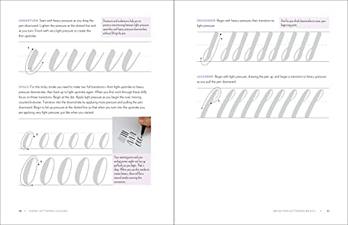 Hand-Lettering Lessons: Super Easy Modern Calligraphy + Print with Traceable Alphabets