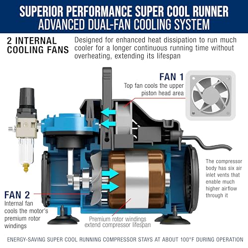 Master Airbrush 1/5 HP Cool Runner Dual Fan Air Compressor Kit Model TC-420 - Professional Single-Piston with 2 Cooling Fans, Longer Running Time without Overheating, Regulator Water Trap Holder - style: Super Cool Runner