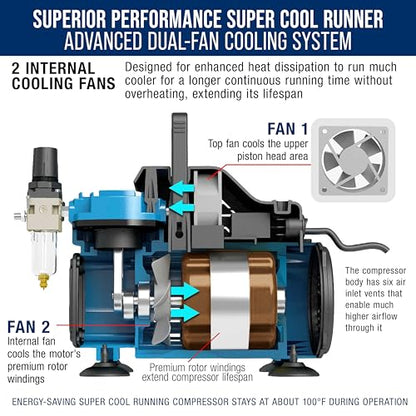Master Airbrush 1/5 HP Cool Runner Dual Fan Air Compressor Kit Model TC-420 - Professional Single-Piston with 2 Cooling Fans, Longer Running Time without Overheating, Regulator Water Trap Holder - style: Super Cool Runner