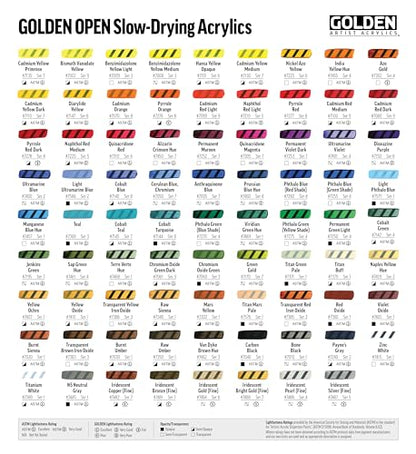 GOLDEN OPEN Slow-Drying Acrylics, Burnt Sienna, 8 fl. oz. Jar, Professional Acrylic Paint, Semi-Opaque