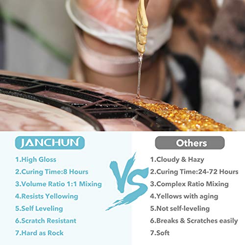 JANCHUN Epoxy Resin Kit,Coating and Coaster Molds for Resin Casting with Gold Flakes Color Pigments,Art Epoxy Resin Crystal Clear for Art,Crafts,Jewelry,DIY,Tumbler,River Table
