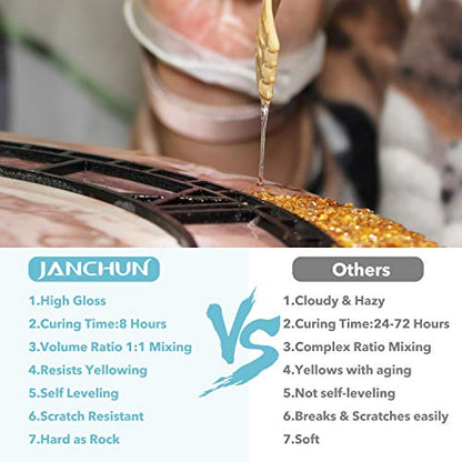 JANCHUN Epoxy Resin Kit,Coating and Coaster Molds for Resin Casting with Gold Flakes Color Pigments,Art Epoxy Resin Crystal Clear for Art,Crafts,Jewelry,DIY,Tumbler,River Table