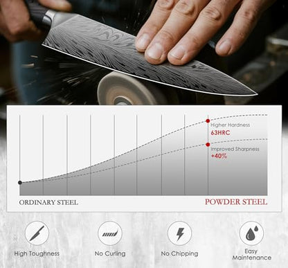 5PCS Knife Set, Kitchen Knife Sets in Powder Steel | Ultra Sharp Japanese Knives Set High Carbon Steel Chef Knives Sets, Cooking Knives Set with Ergonomic Pakkawood Handle - size: 5PCS Knife Set