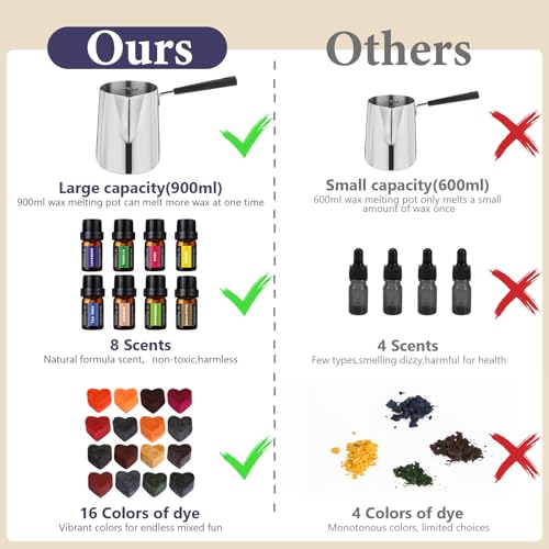 SAEUYVBCandle Making Kit,Candle Making Kit with Wax Melter, Complete Candle Making Kit for Adults Beginners, Candle Making Supplies, DIY Arts & Crafts Kits Perfect as Home Decorations - size: 24 pcs candle tins kit with melter