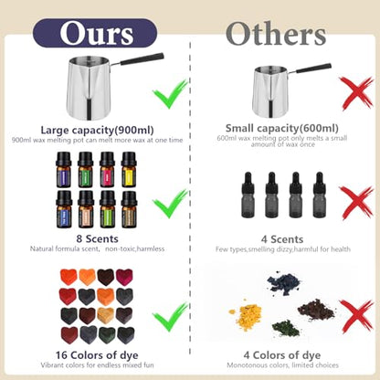 SAEUYVBCandle Making Kit,Candle Making Kit with Wax Melter, Complete Candle Making Kit for Adults Beginners, Candle Making Supplies, DIY Arts & Crafts Kits Perfect as Home Decorations - size: 24 pcs candle tins kit with melter
