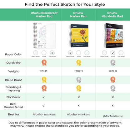 Ohuhu 7"x10" Double-Sided Bleedproof Marker Pad Art Sketchbook 60 Sheets | Large Sketch Book - 90 LB/150 GSM Smooth Drawing Paper - 60 Sheets/120 Pages - Spiral-Bound Sketch Pad for Alcohol Markers - size: 7" x 10”