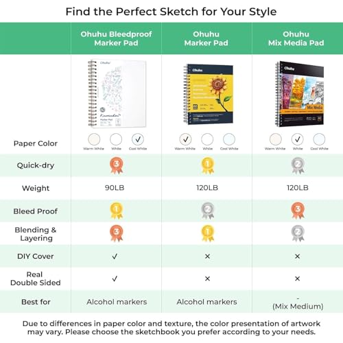 Ohuhu 7"x10" Double-Sided Bleedproof Marker Pad Art Sketchbook 60 Sheets - size: 7" x 10”